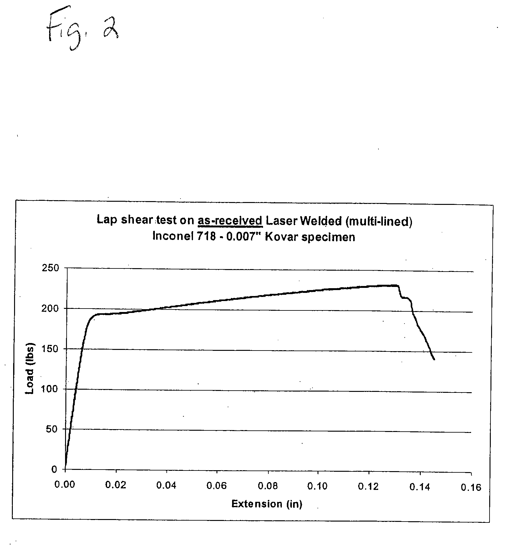 Method of joining metals to ceramic matrix composites