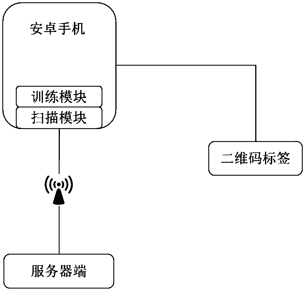 Skill training platform