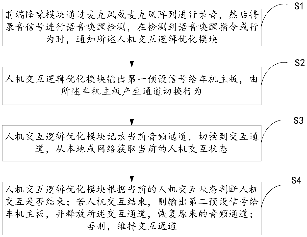 Vehicle-mounted man-machine interaction method and system and computer readable storage medium