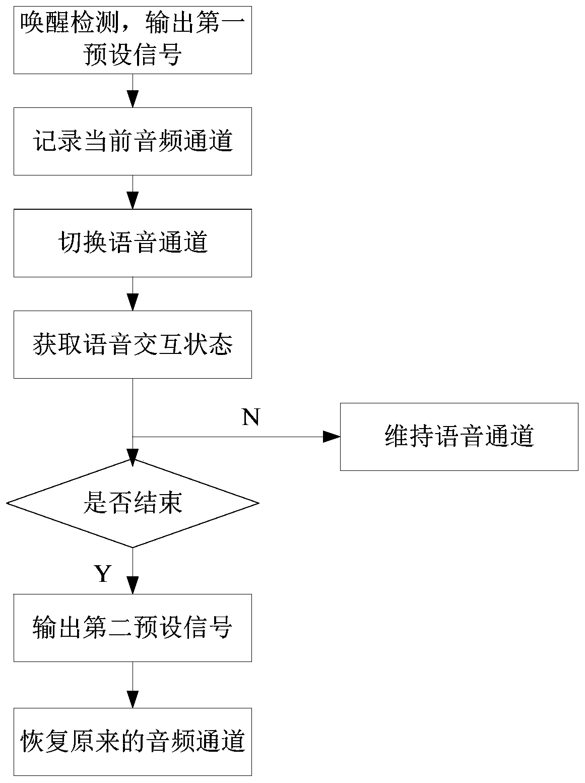 Vehicle-mounted man-machine interaction method and system and computer readable storage medium