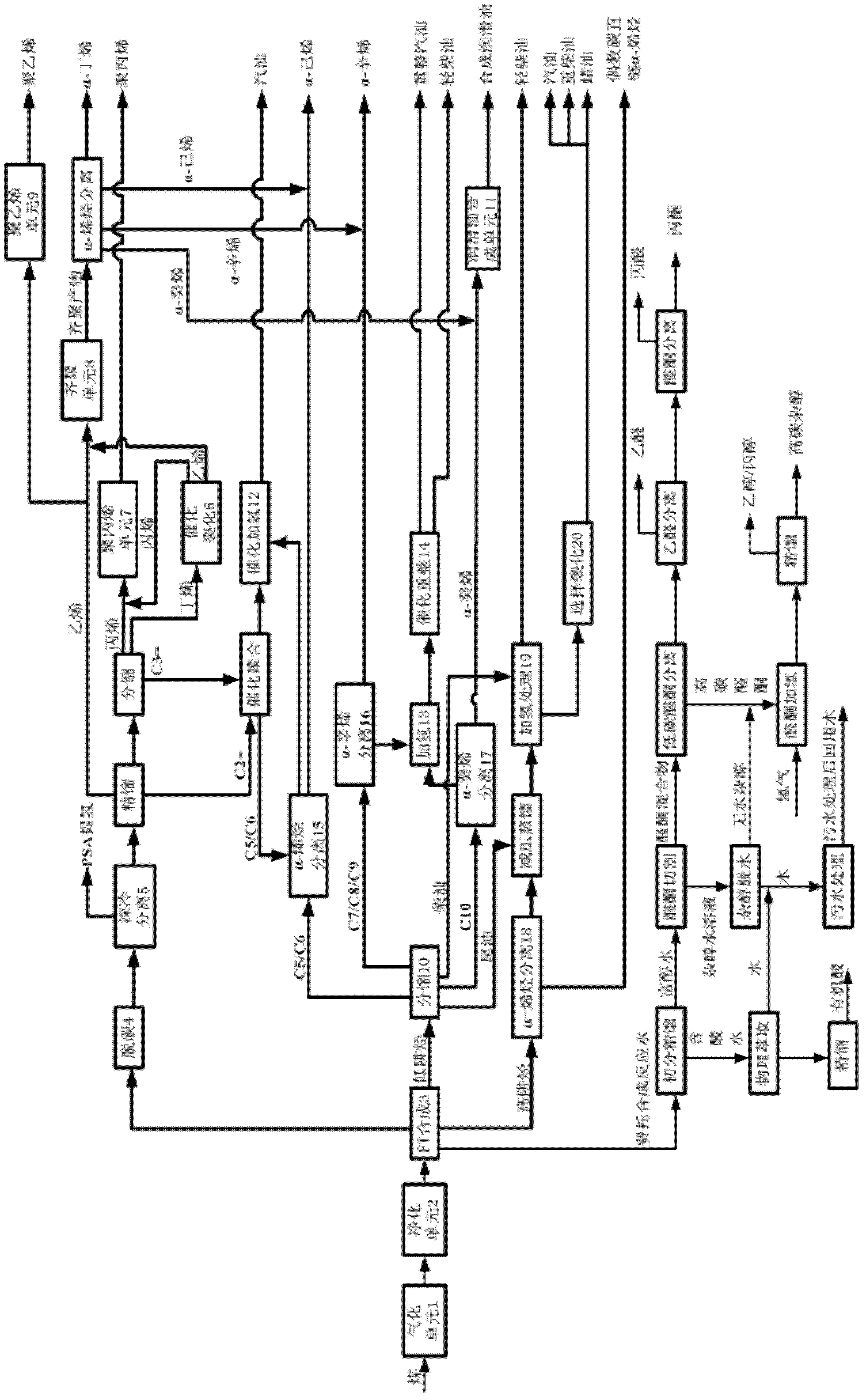 High and low-temperature Fischer-Tropsch synthesis co-production technology