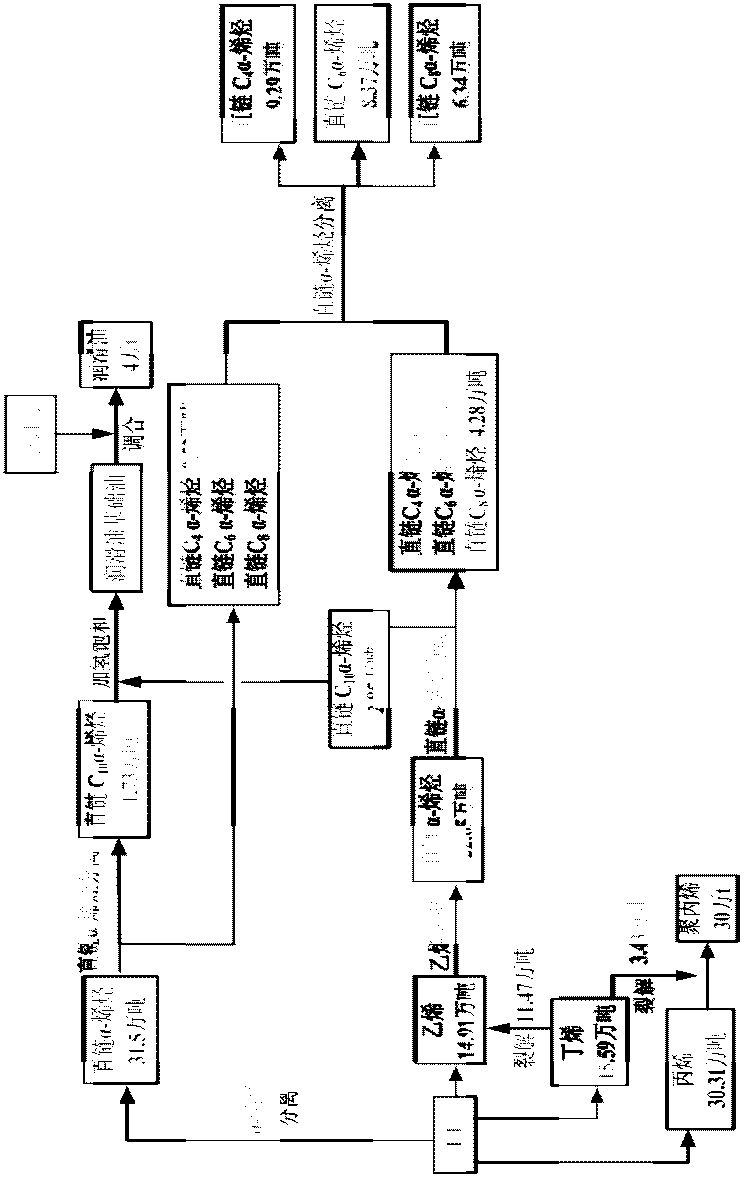 High and low-temperature Fischer-Tropsch synthesis co-production technology