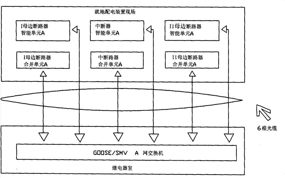 Optical fiber composite connecting system for digital transformer substation