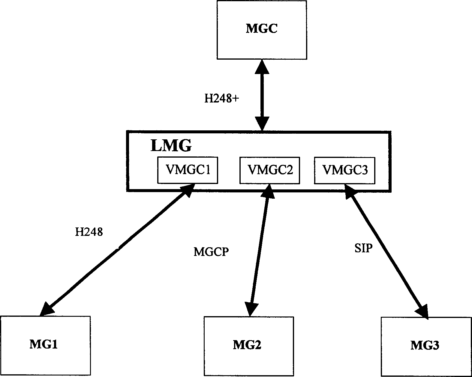 System for communication between media gateway controller and media gateway and method thereof