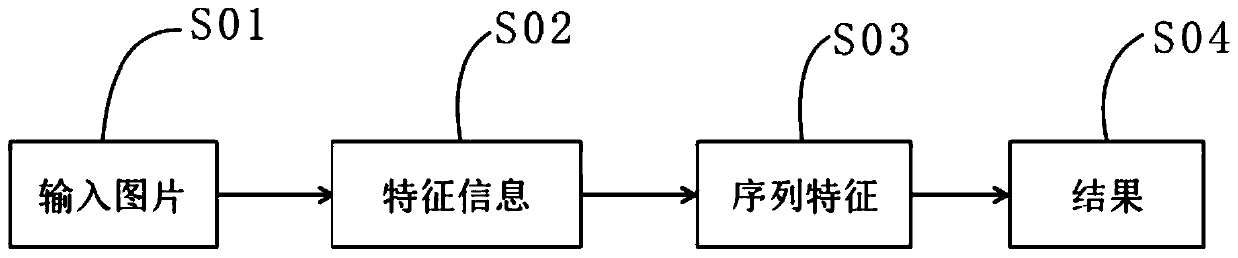 Image character recognition method based on space-time convolutional neural network