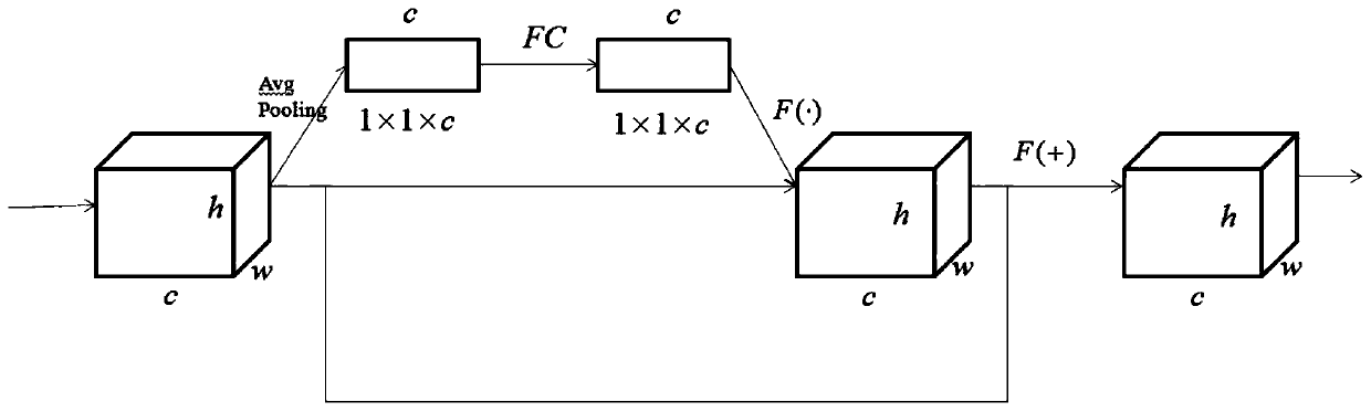 Image character recognition method based on space-time convolutional neural network