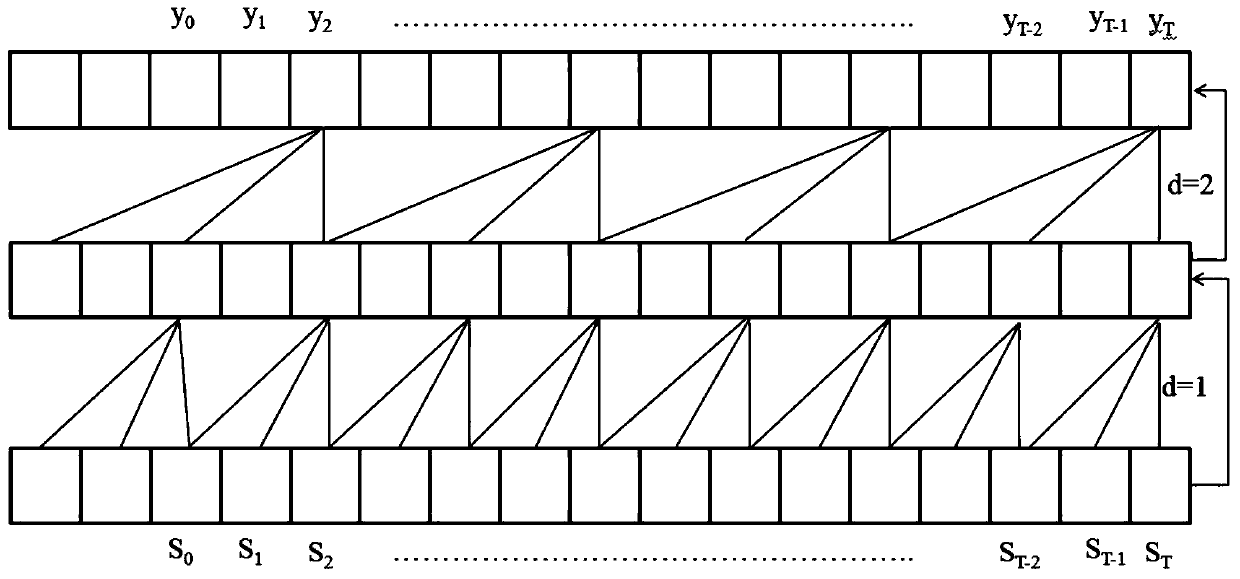 Image character recognition method based on space-time convolutional neural network