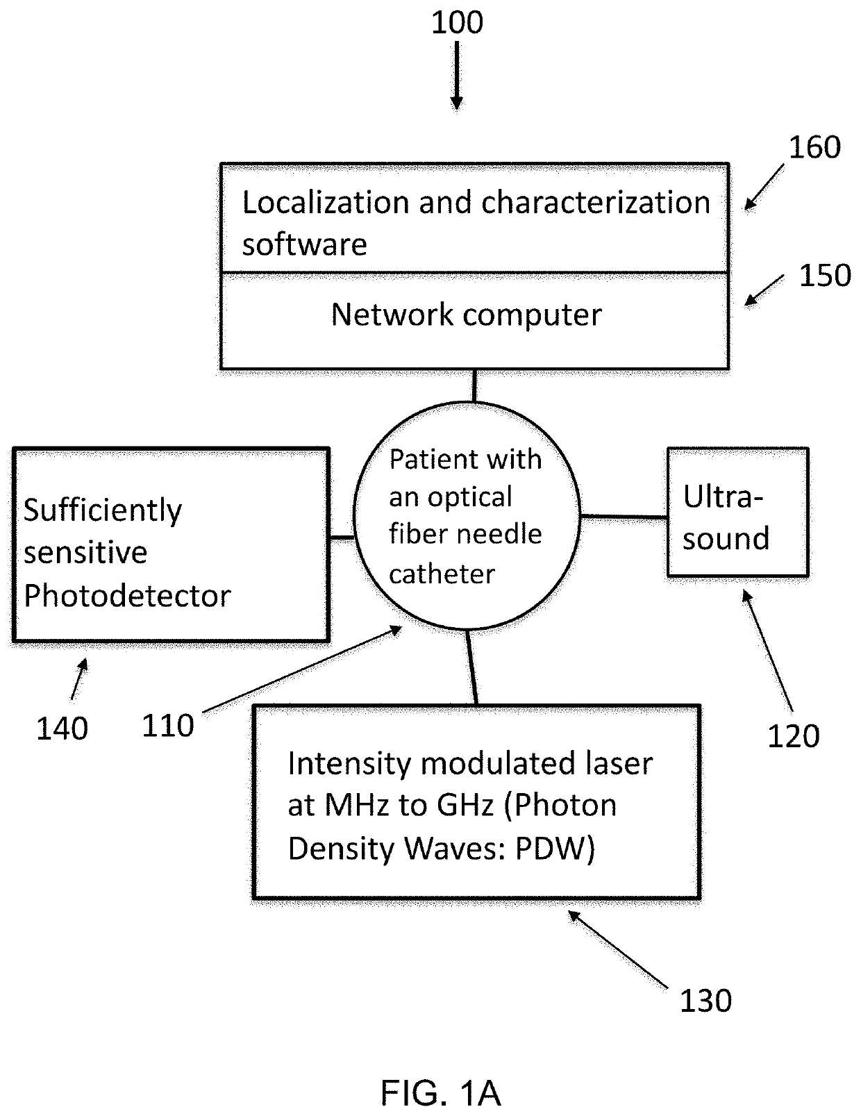 Localization and characterization of subsurface structures using temporally-resolved photon density waves