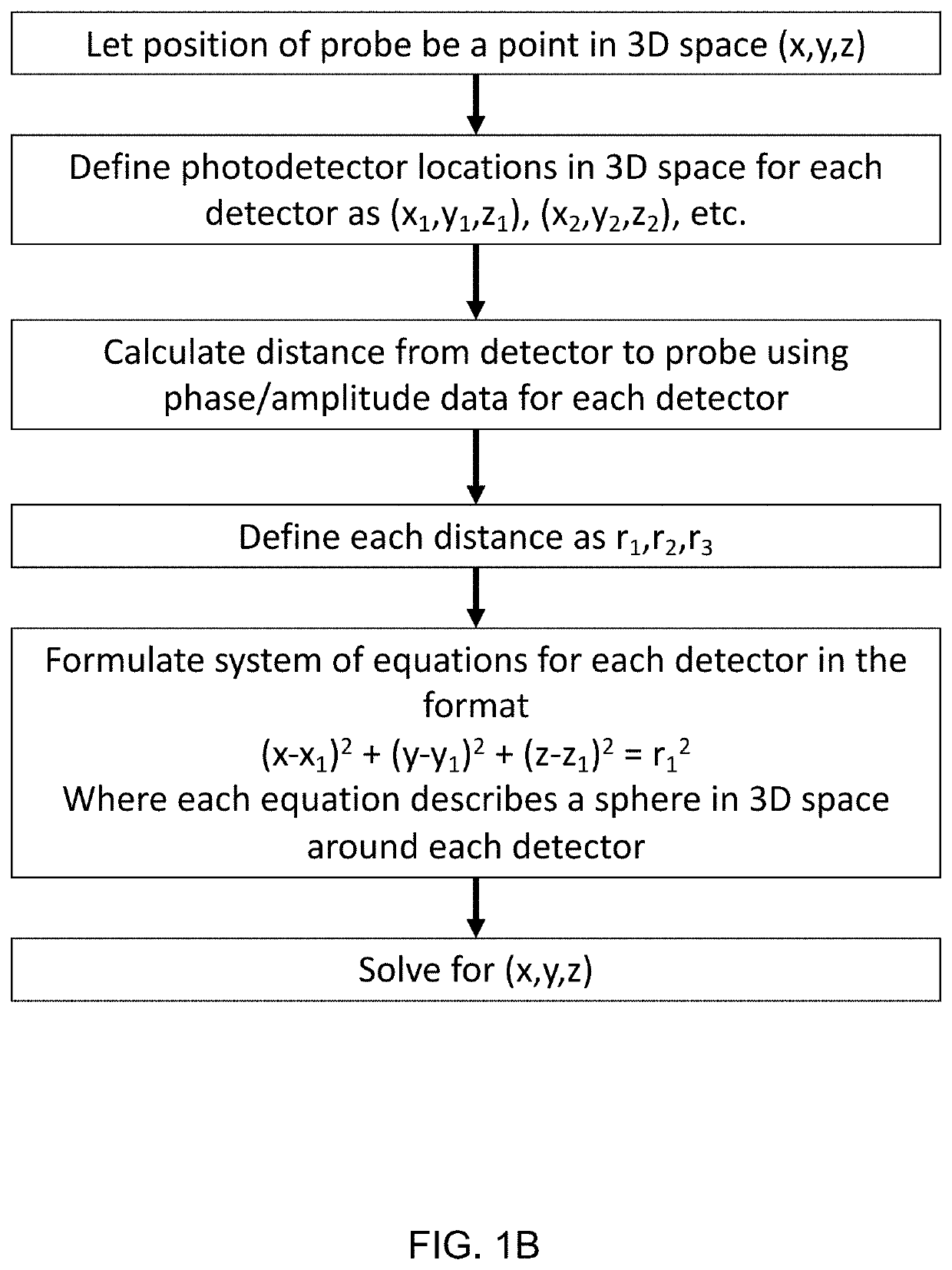 Localization and characterization of subsurface structures using temporally-resolved photon density waves