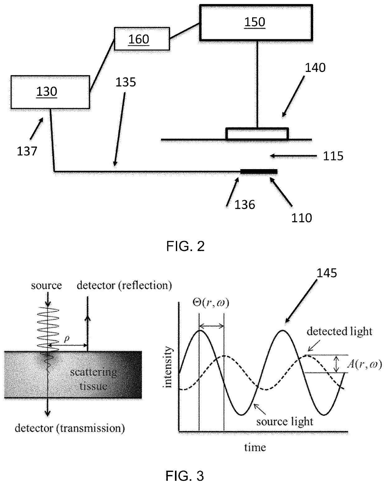 Localization and characterization of subsurface structures using temporally-resolved photon density waves