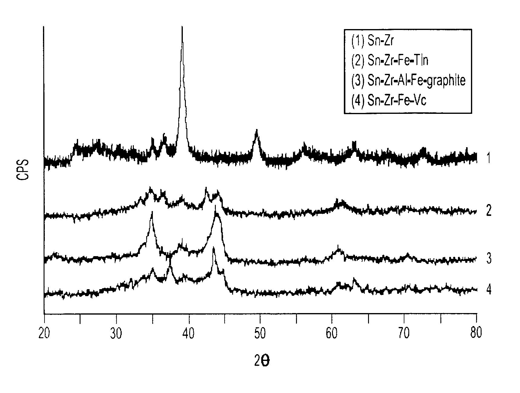 Multiphase nanocomposite material and method for its manufacture