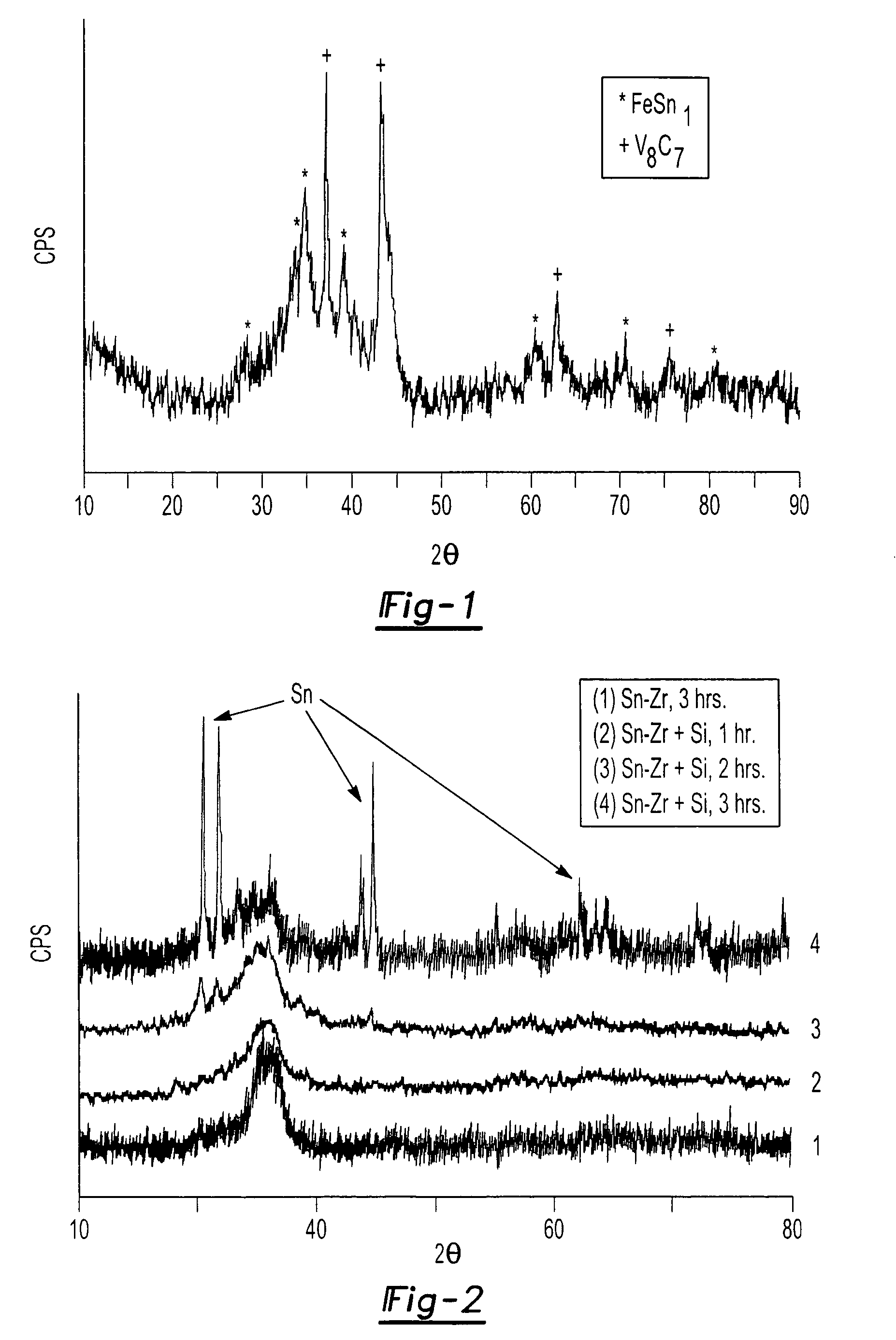 Multiphase nanocomposite material and method for its manufacture