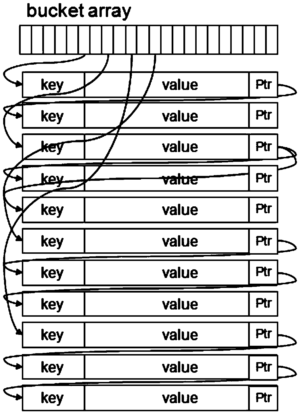 Collocation method and device of Hash database