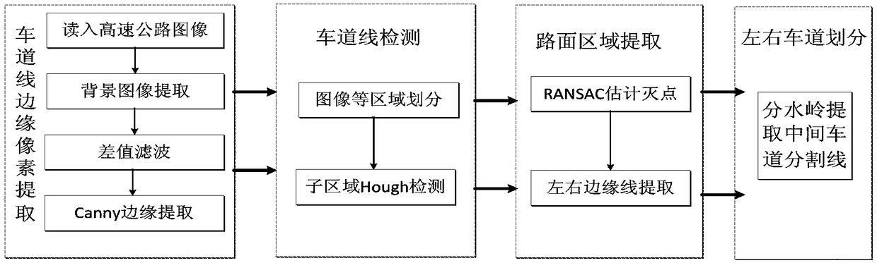 Expressway pavement detection method based on lane lines