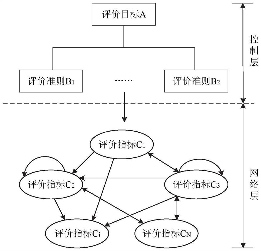 Power distribution network elastic capability evaluation method and system under multi-energy coupling