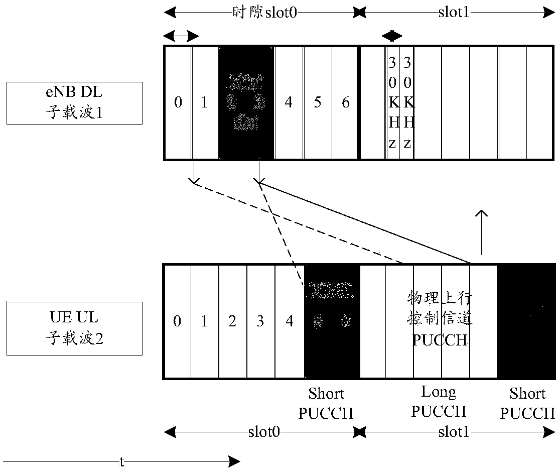 Resource mapping method and device for uplink control channel