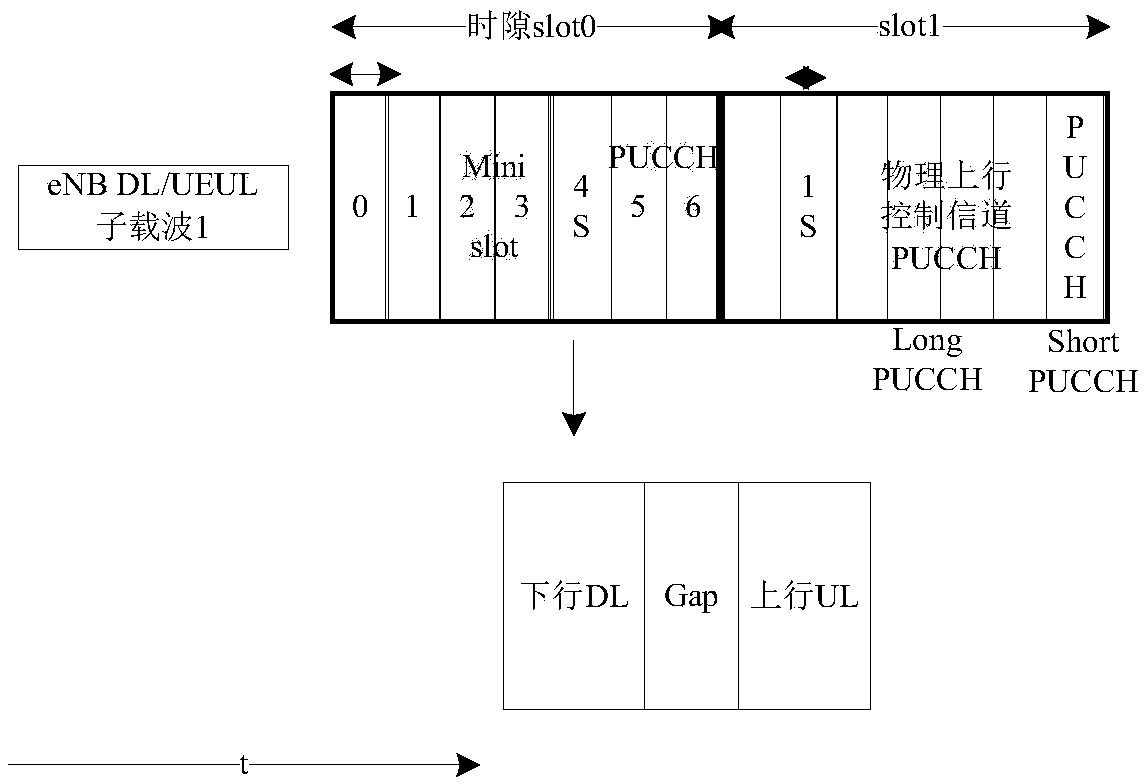 Resource mapping method and device for uplink control channel