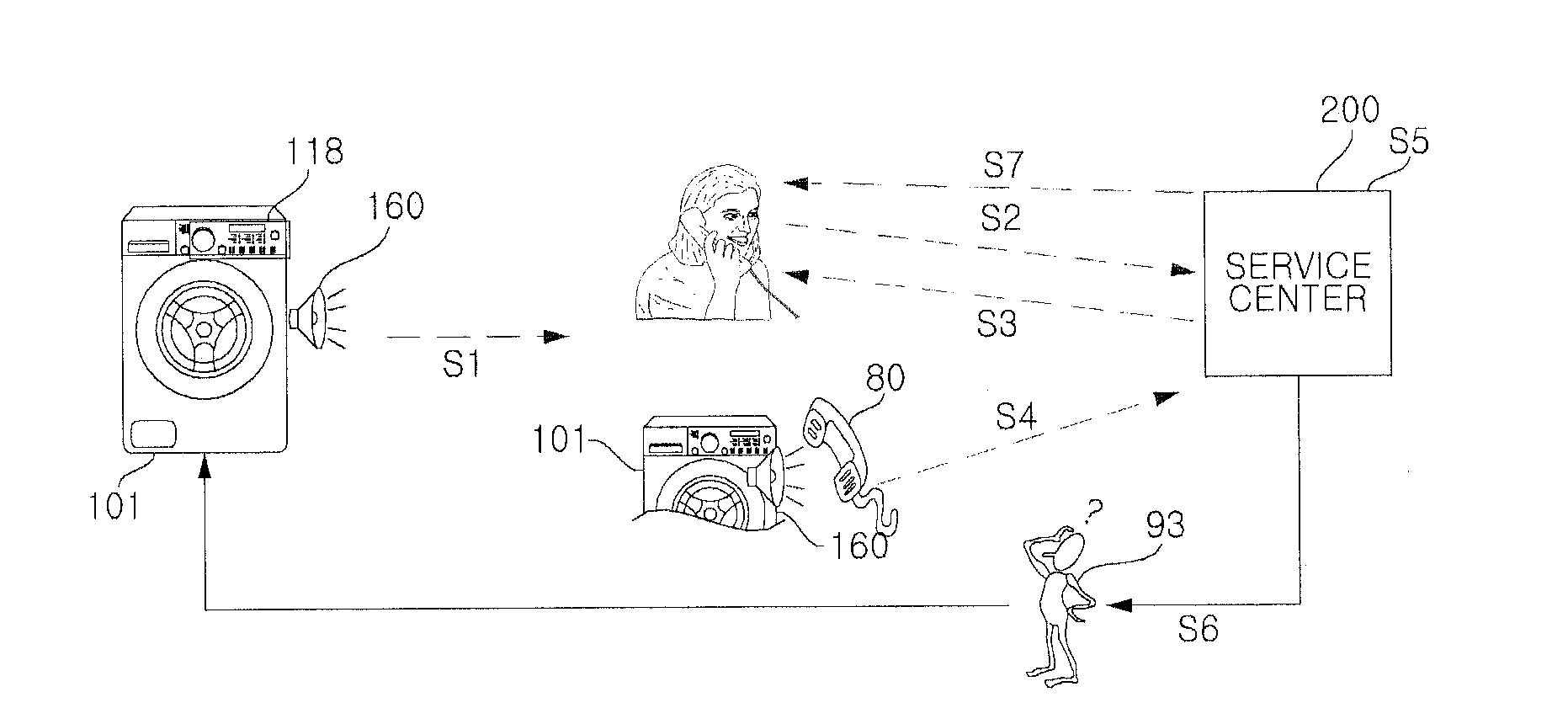 Diagnostic system and method for home appliance