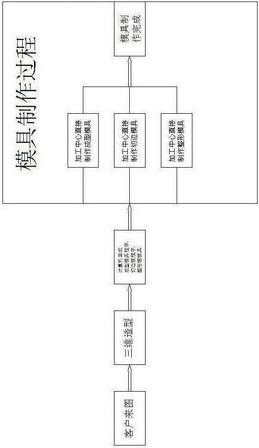 Novel forging method for manual tool