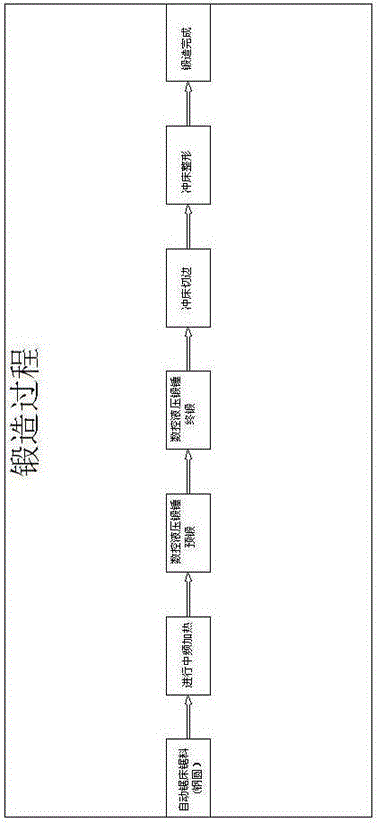 Novel forging method for manual tool