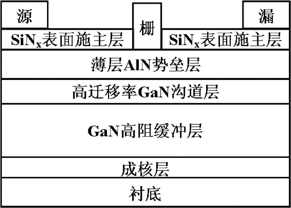 Enhanced A1N/GaN high-electron mobility transistor and fabrication method thereof