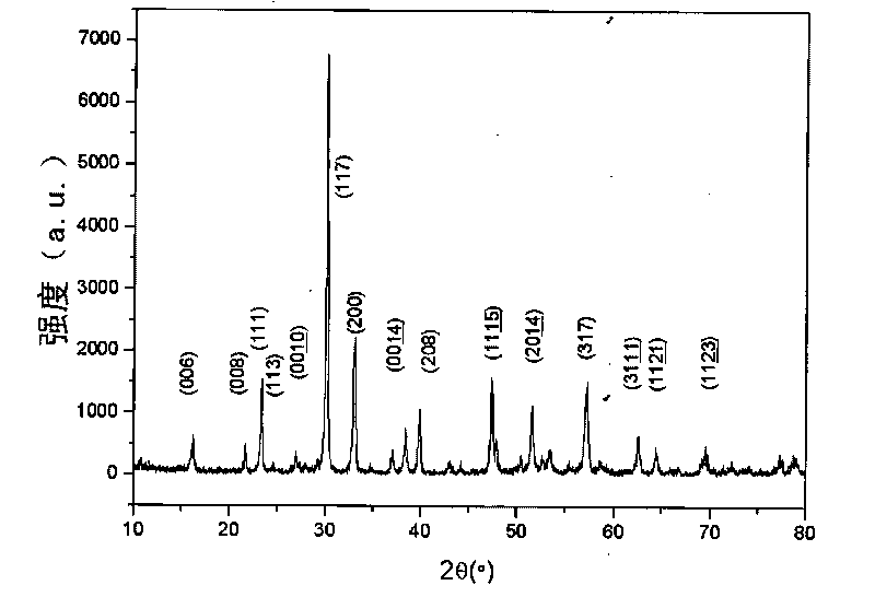 Rare-earth doped bismuth titanate up-conversion luminescence nanometer crystal material