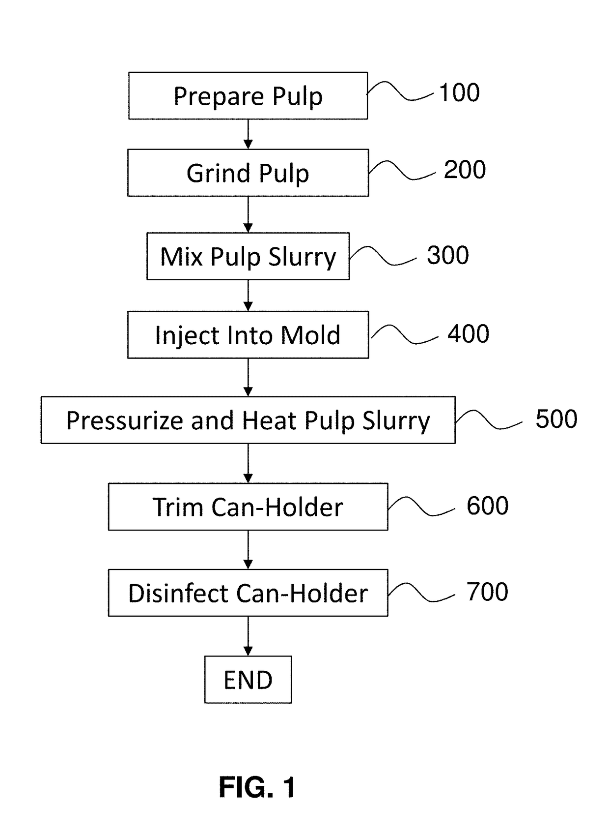 Edible Multi-Ring Can-Holder and Methods for Manufacturing Edible Can-Holders