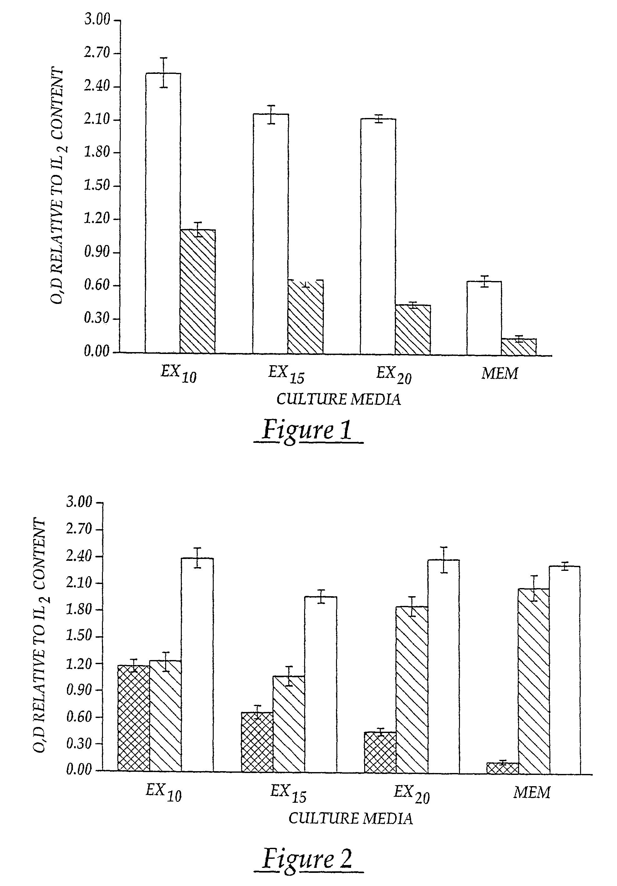 Immunotherapy for reversing immune suppression