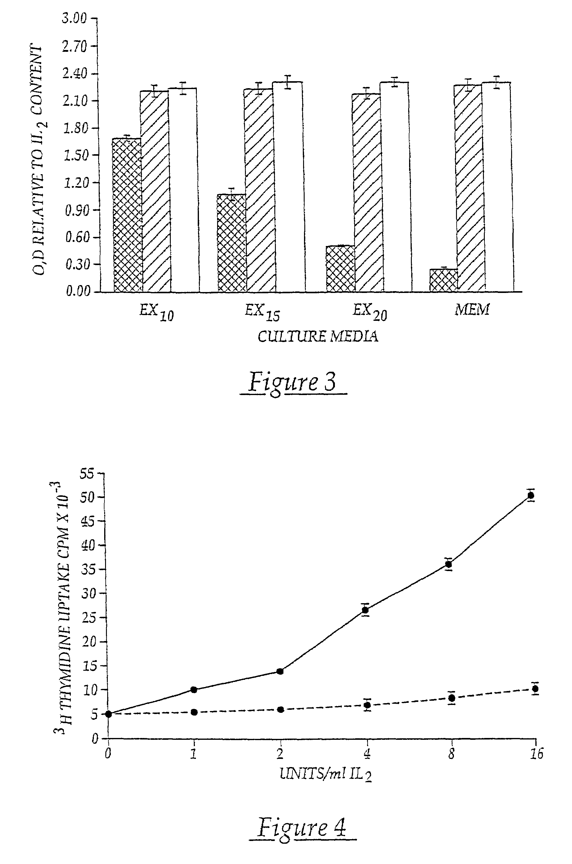 Immunotherapy for reversing immune suppression