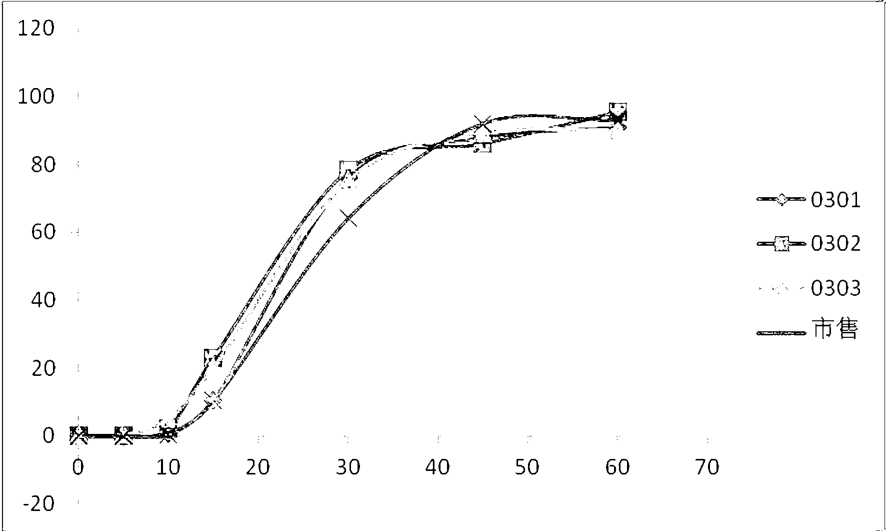 Levo-pantoprazole salt aquo-complex enteric-coated tablet and preparation method thereof