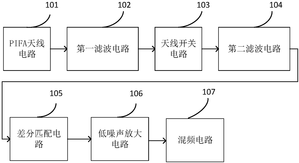 Internet of Things low power consumption radio frequency circuit and terminal