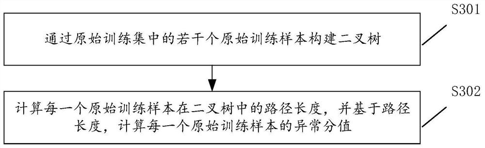 Abnormal case identification method and device based on tree structure, equipment and storage medium