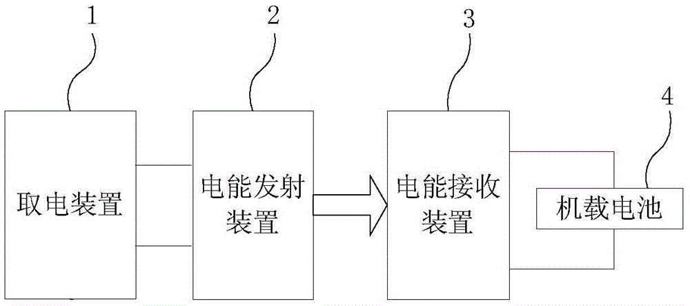 Charging system for unmanned aircraft