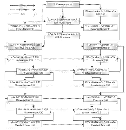 Dynamic slicing system based on execution tract of program