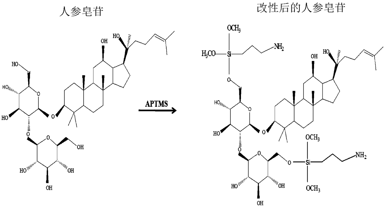 Composite nano-drug constructed by nanoparticles coupled with pharmaceutical ingredients as well as preparation method and application of composite nano-drug