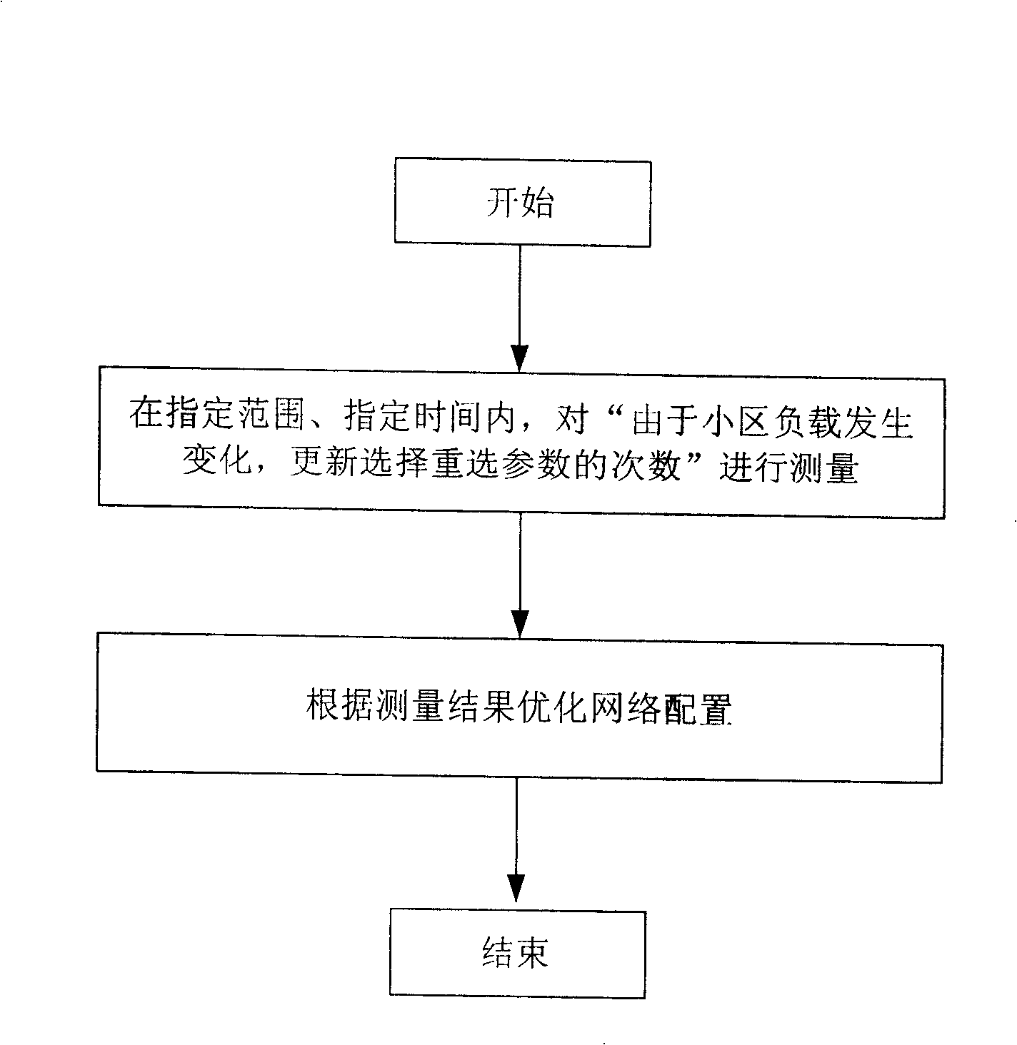 Method for optimizing network performance