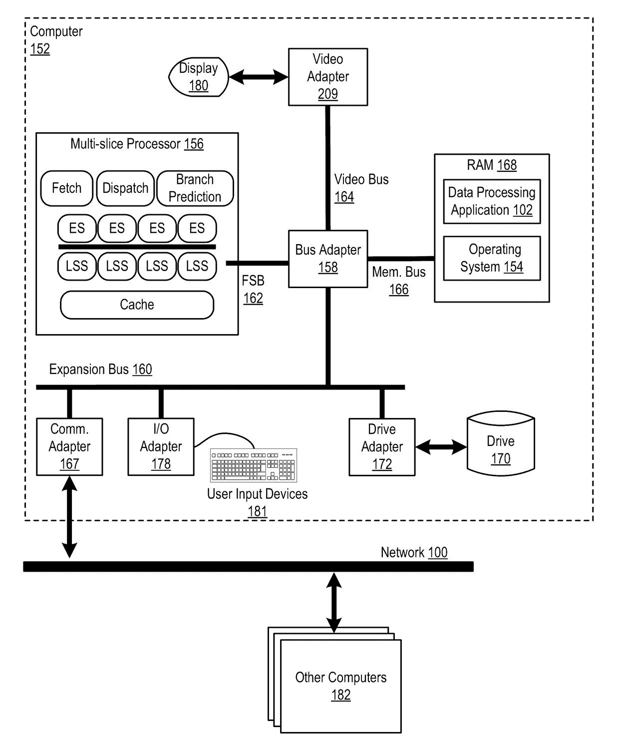 Reducing power consumption in a multi-slice computer processor