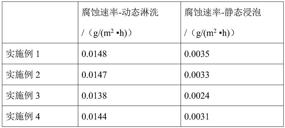 Cleaning composition and process capable of effectively removing scale and low in corrosivity