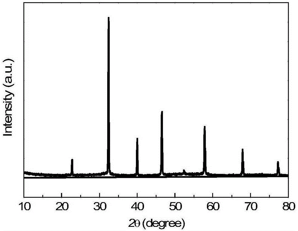 Large-strain low-drive electric field relaxation and ferroelectric composite lead-free piezoelectric ceramic and preparation method thereof