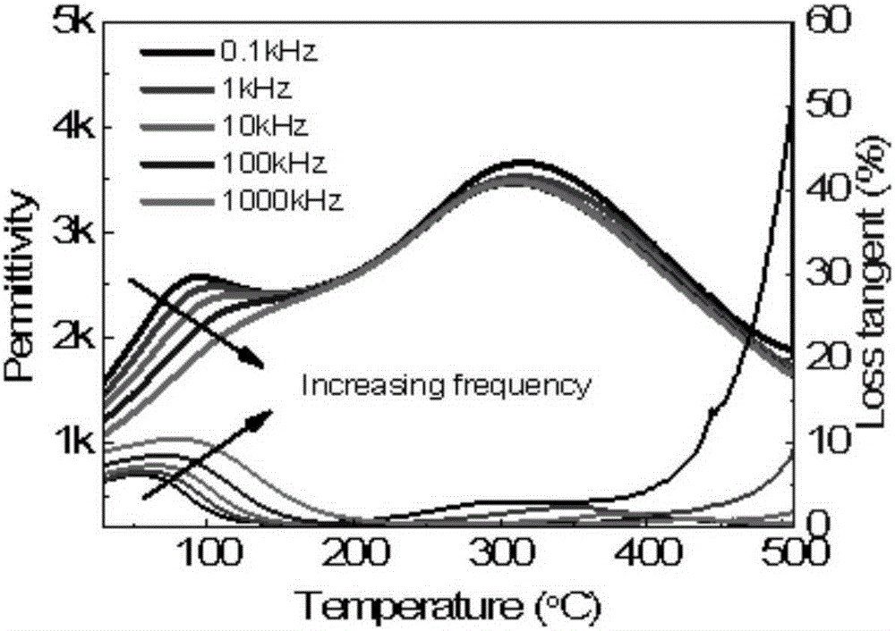 Large-strain low-drive electric field relaxation and ferroelectric composite lead-free piezoelectric ceramic and preparation method thereof