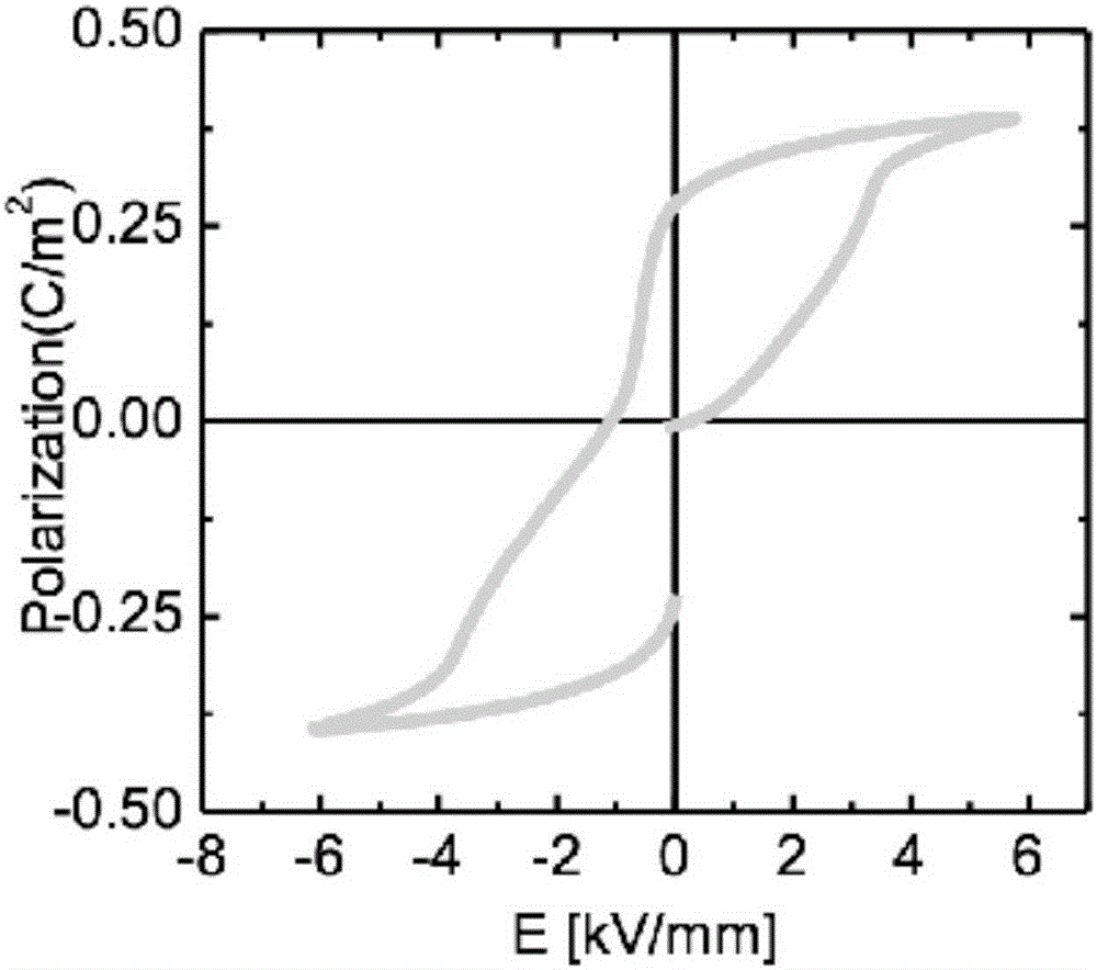 Large-strain low-drive electric field relaxation and ferroelectric composite lead-free piezoelectric ceramic and preparation method thereof