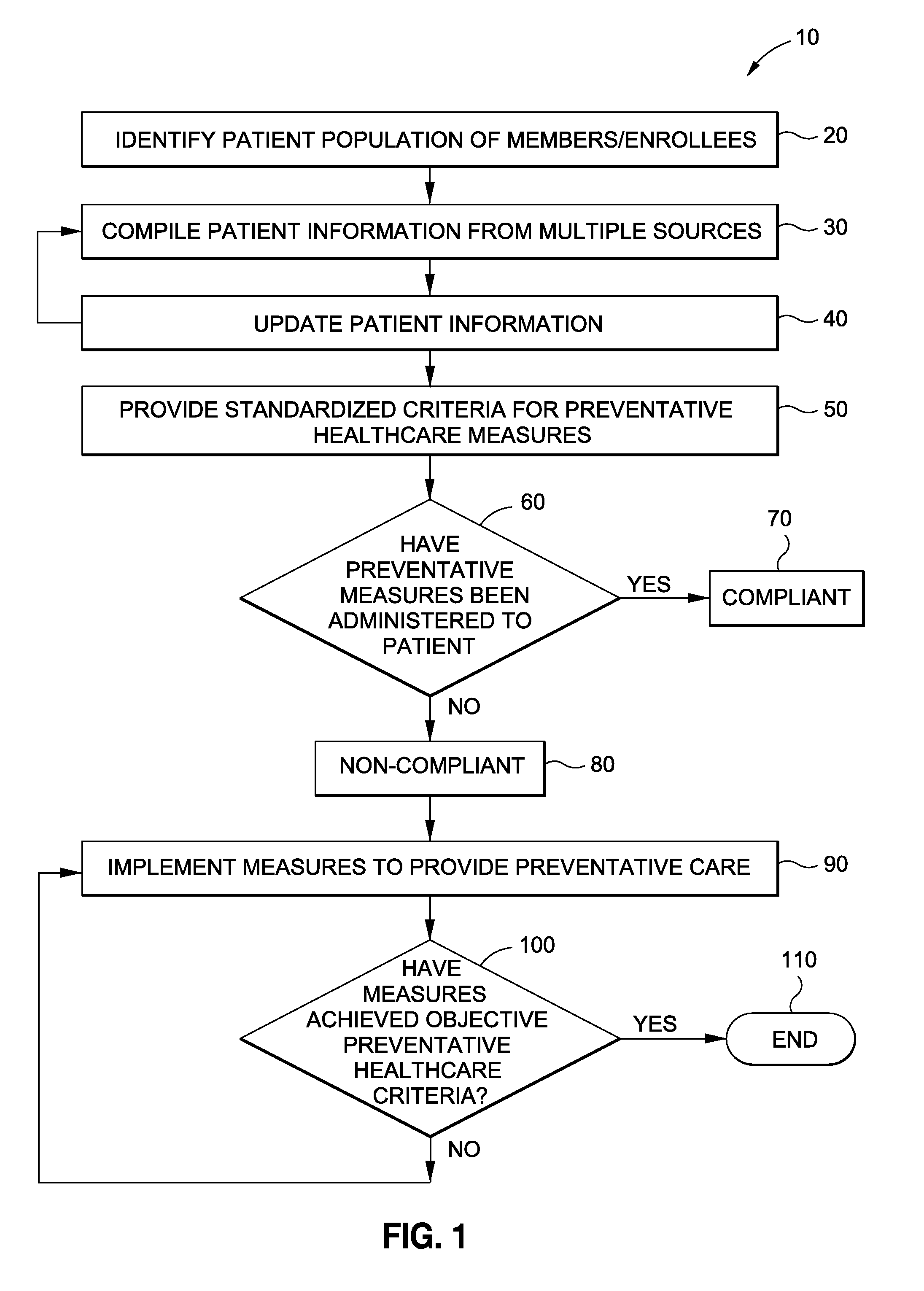 Methods for administering preventative healthcare to a patient population