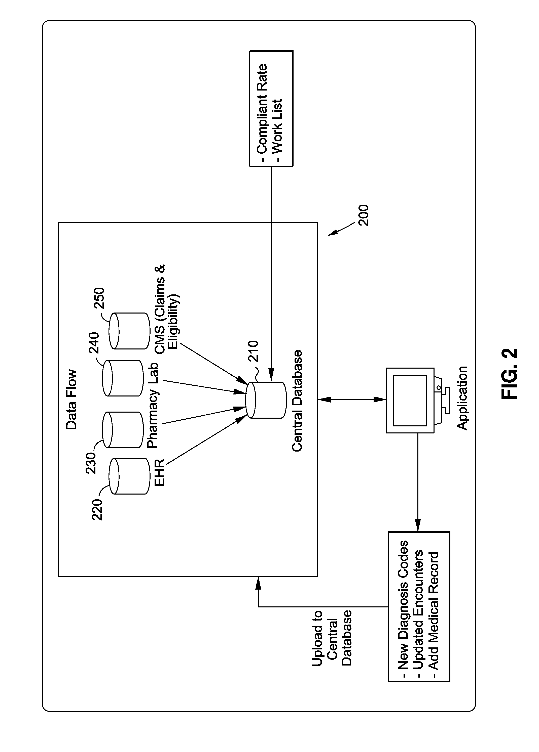 Methods for administering preventative healthcare to a patient population