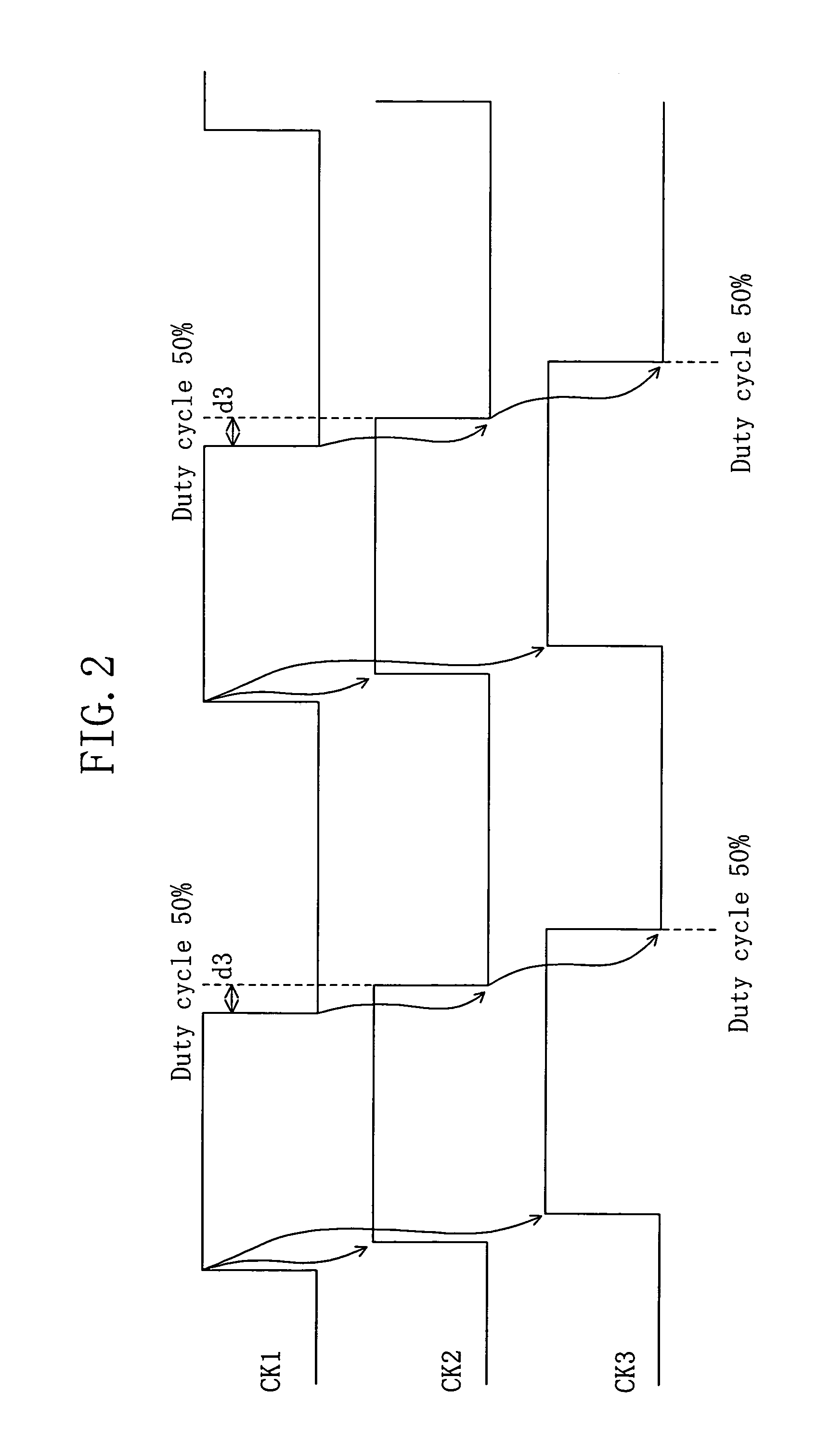 Duty cycle correction circuit