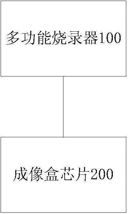 Imaging box chip, multifunctional writer, and imaging box chip processing device and method