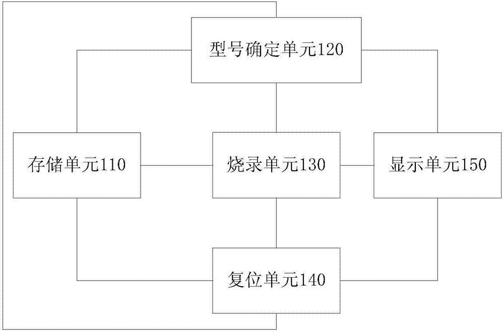 Imaging box chip, multifunctional writer, and imaging box chip processing device and method