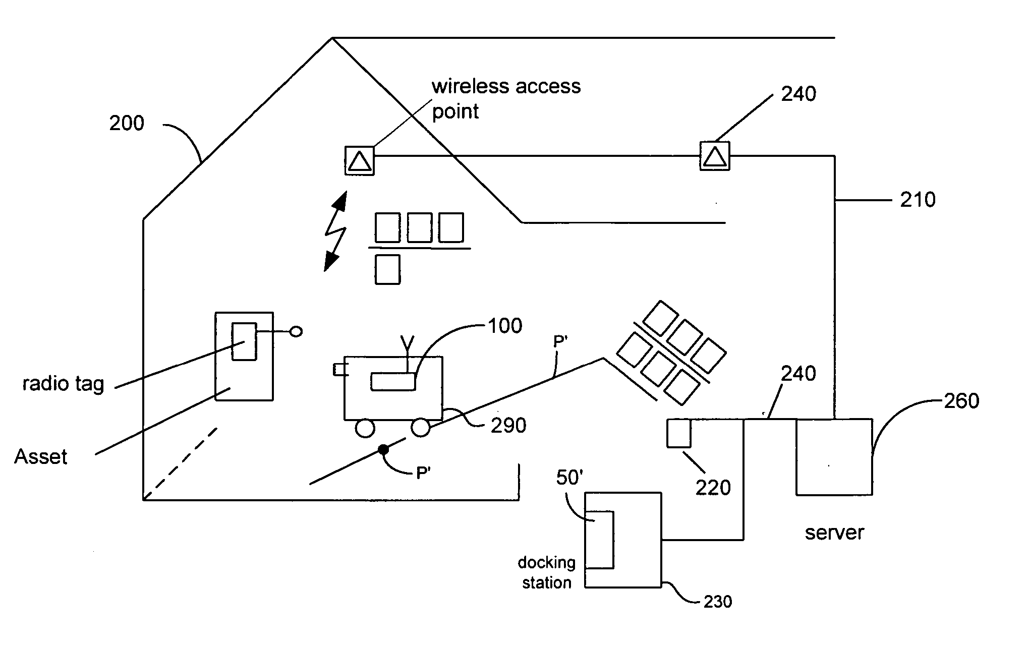 Mobile portal for radio frequency identification of objects