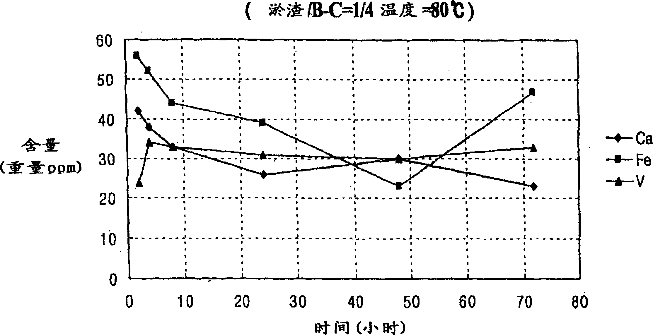 Method for removing deposited slag from crude oil trough and recovering oil from it