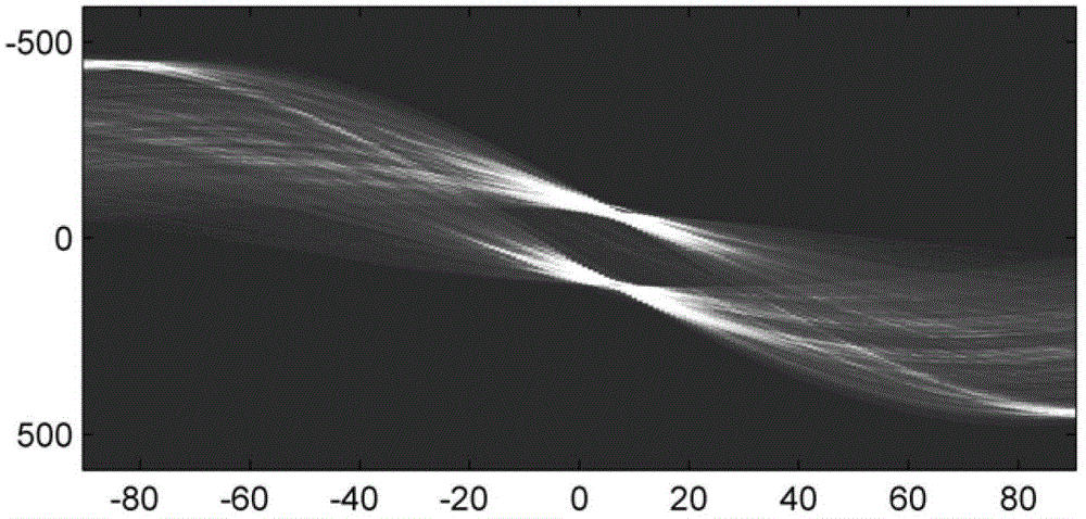 An Image Registration Method for Acoustic Vision 3D Imaging of Underwater Robots