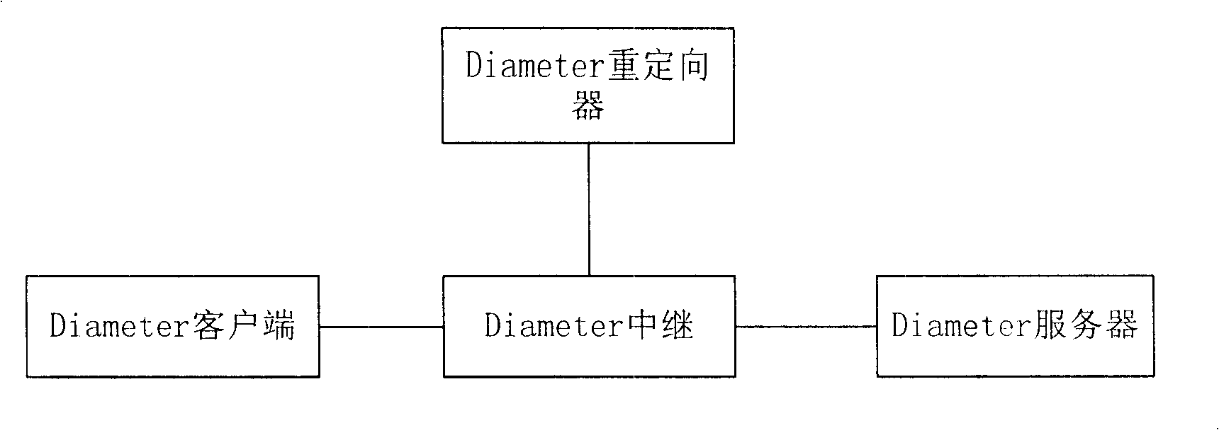 Redirector, relay and route information configuration system and update method